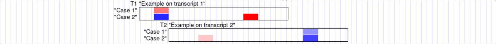 Heatmap track with customized color scale displaying allele-specific data
